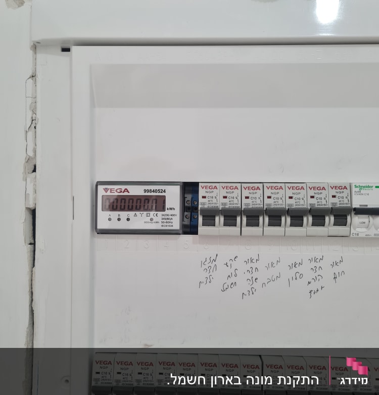 לוח חשמל עם מפסקים ומונה חשמל